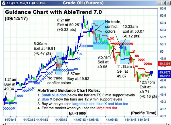 AbleTrend Trading Software CL chart