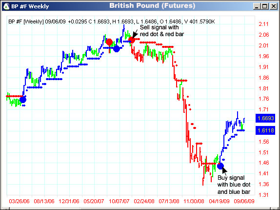 AbleTrend Trading Software BP #F chart