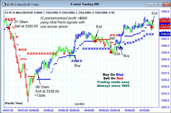 AbleTrend Trading Software ES chart