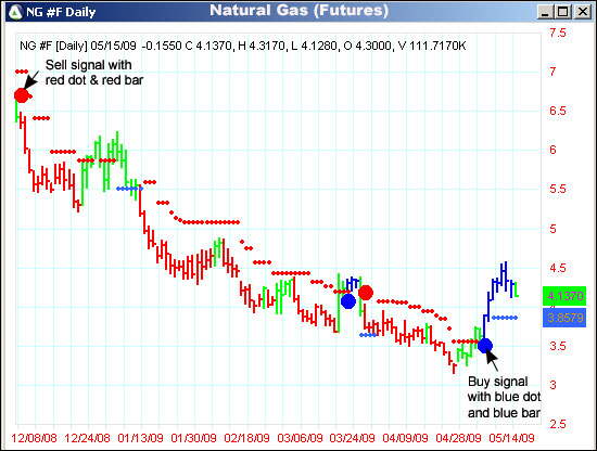 AbleTrend Trading Software NG chart