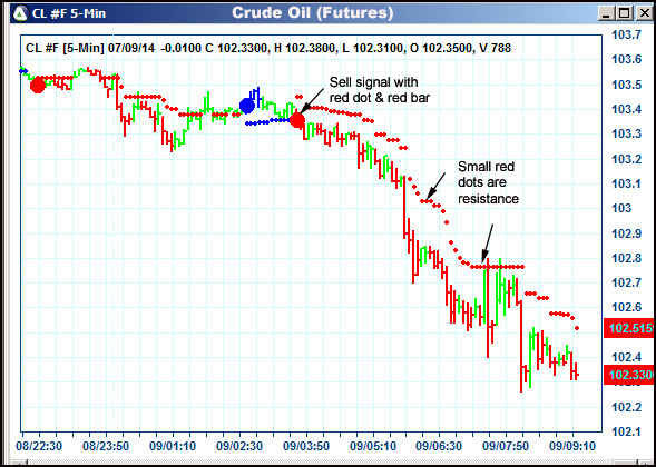 AbleTrend Trading Software CL chart