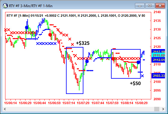 AbleTrend Trading Software RTY chart