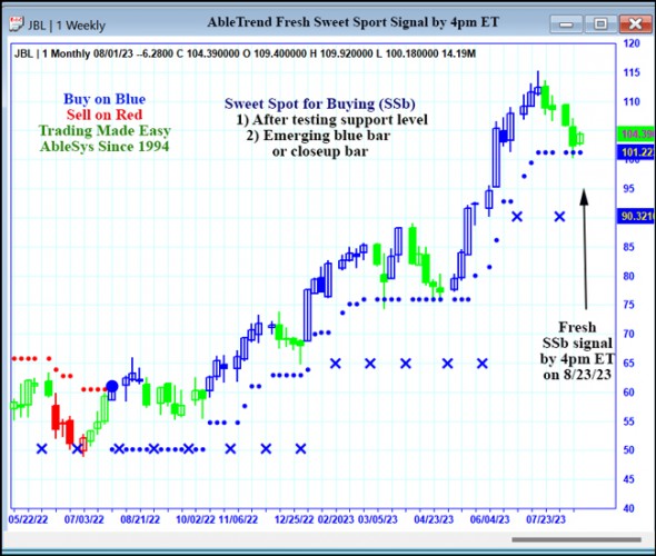 AbleTrend Trading Software JBL chart