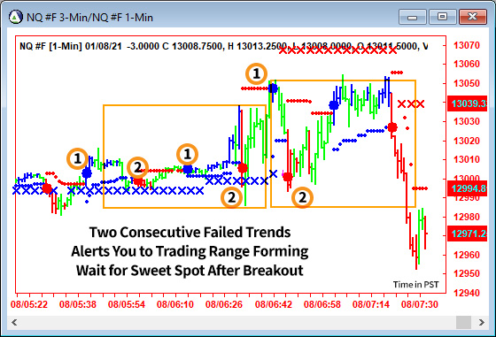 AbleTrend Trading Software NQ chart