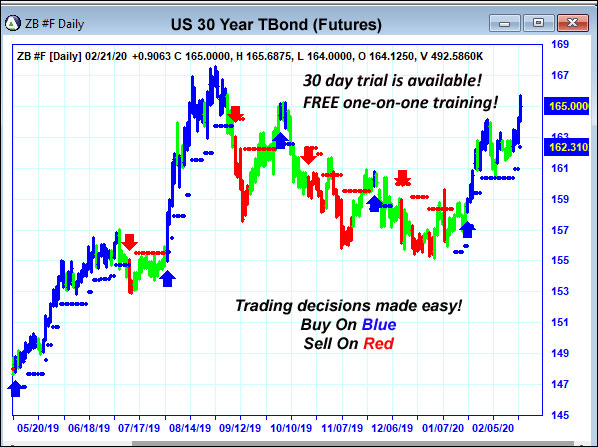 AbleTrend Trading Software ZB chart