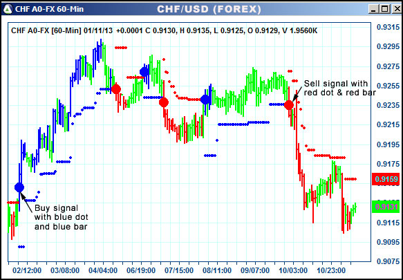 AbleTrend Trading Software CHF chart