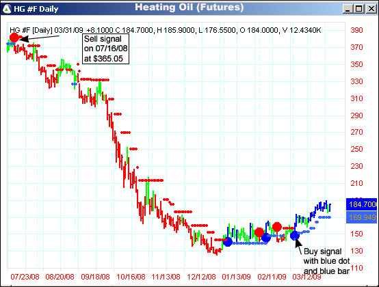 AbleTrend Trading Software HG #F chart