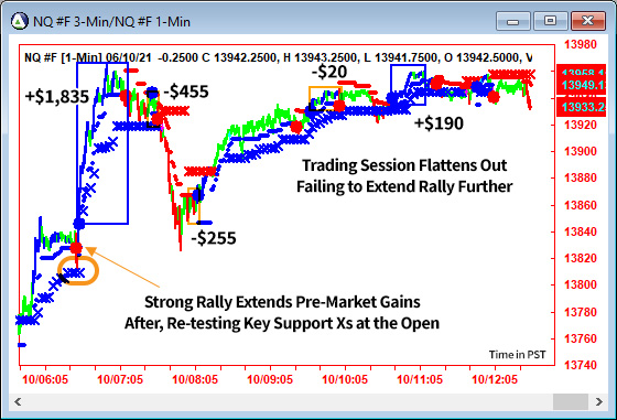 AbleTrend Trading Software NQ chart