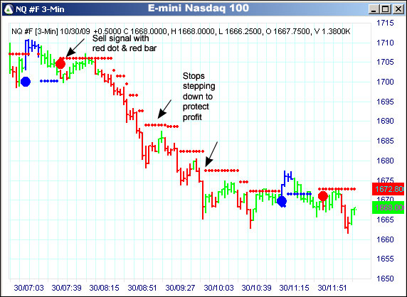 AbleTrend Trading Software NQ #F chart