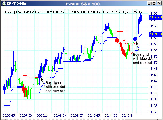 AbleTrend Trading Software ES chart