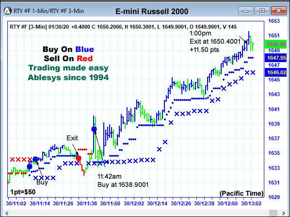 AbleTrend Trading Software RTY chart