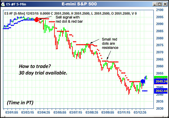 AbleTrend Trading Software ES chart