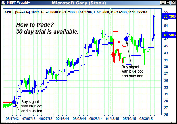 AbleTrend Trading Software MSFT chart