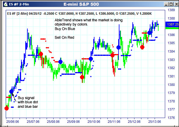 AbleTrend Trading Software ES chart