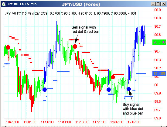 AbleTrend Trading Software JPY/USD chart