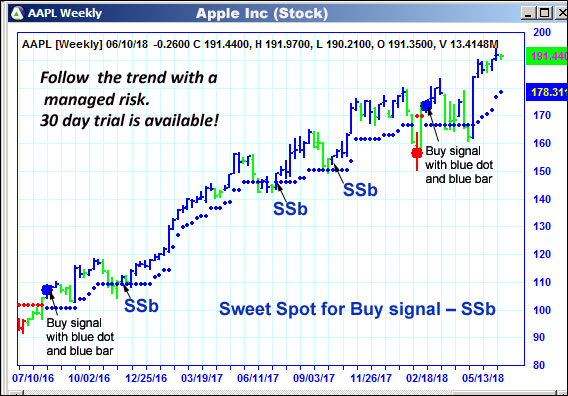 AbleTrend Trading Software AAPL chart