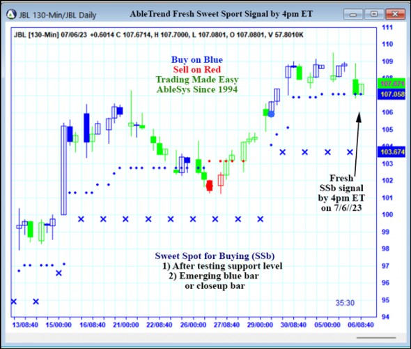 AbleTrend Trading Software JBL chart