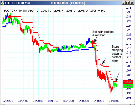 AbleTrend Trading Software EUR chart