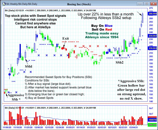 AbleTrend Trading Software BA chart