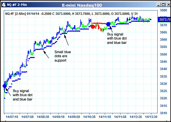 AbleTrend Trading Software NQ chart