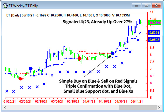 AbleTrend Trading Software ET chart