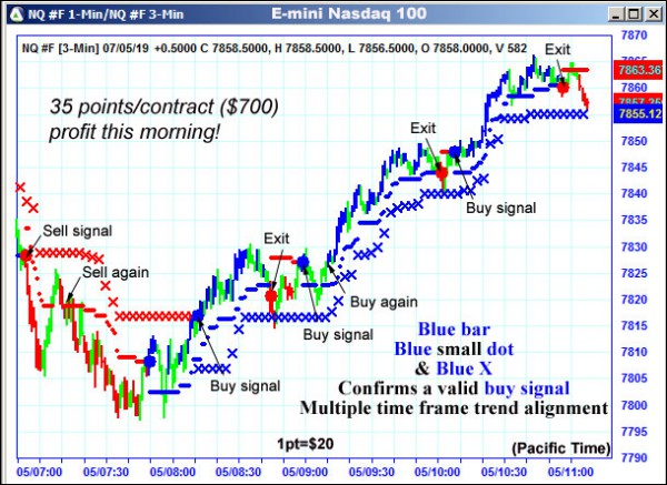 AbleTrend Trading Software NQ chart