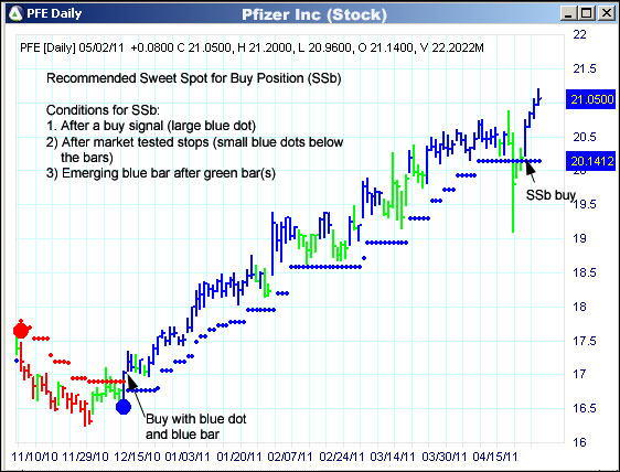 AbleTrend Trading Software PFE chart