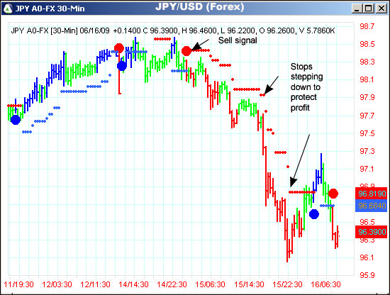 AbleTrend Trading Software JPY/USD chart