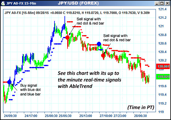 AbleTrend Trading Software JPY chart