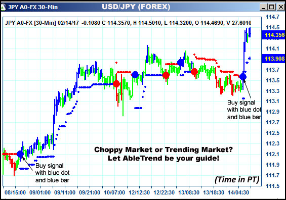 AbleTrend Trading Software JPY chart