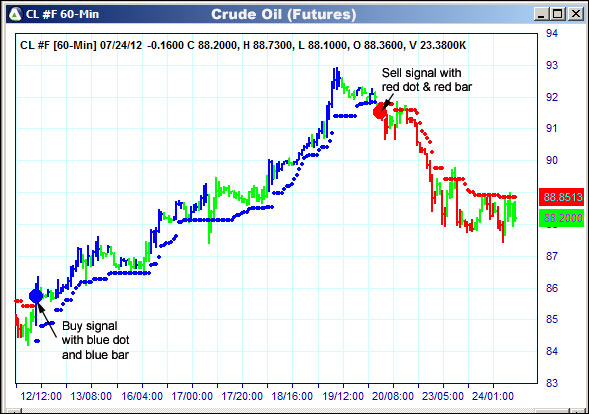 AbleTrend Trading Software CL chart