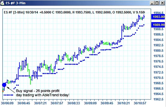 AbleTrend Trading Software ES chart