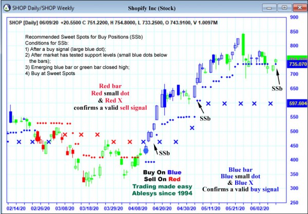 AbleTrend Trading Software SHOP chart