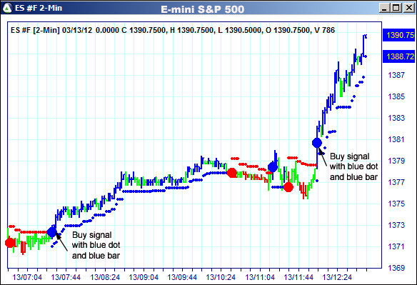 AbleTrend Trading Software ES chart