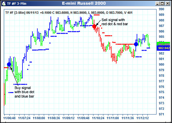 AbleTrend Trading Software TF chart