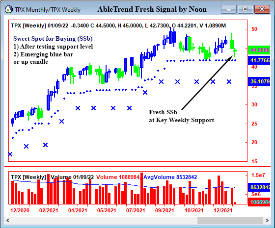 AbleTrend Trading Software TPX chart