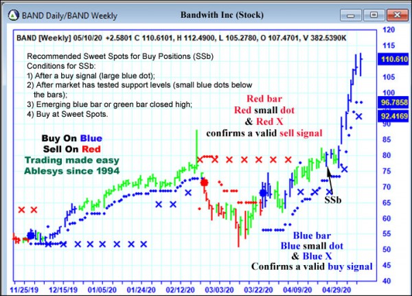 AbleTrend Trading Software BAND chart