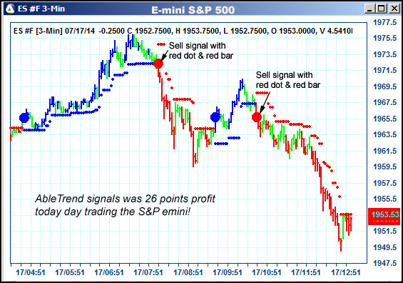 AbleTrend Trading Software ES chart