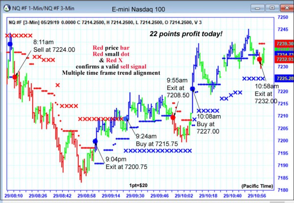 AbleTrend Trading Software NQ chart