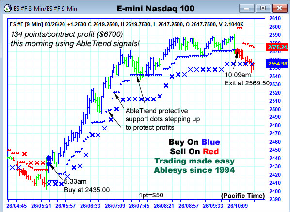 AbleTrend Trading Software ES chart