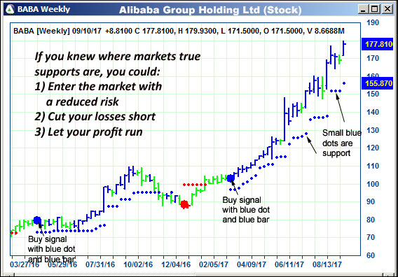 AbleTrend Trading Software BABA chart