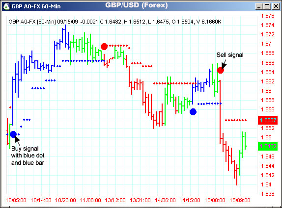 AbleTrend Trading Software GBP/USD chart