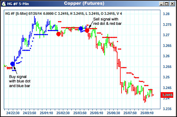 AbleTrend Trading Software HG chart