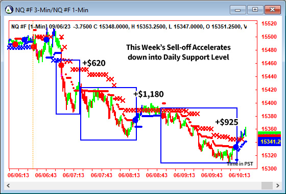 AbleTrend Trading Software NQ chart