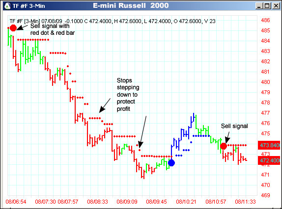 AbleTrend Trading Software TF chart