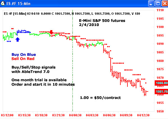 AbleTrend Trading Software ES chart