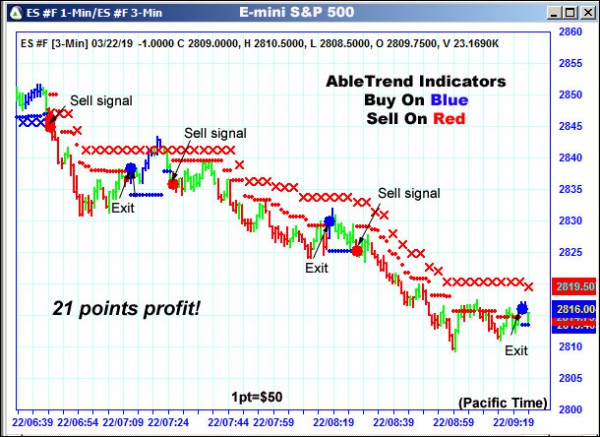 AbleTrend Trading Software ES chart