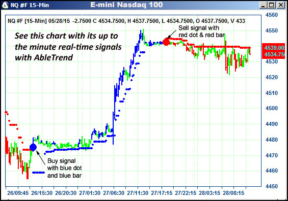 AbleTrend Trading Software NQ chart