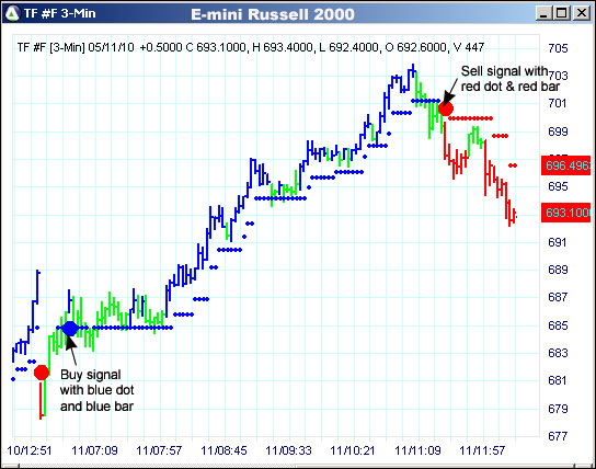 AbleTrend Trading Software TF chart