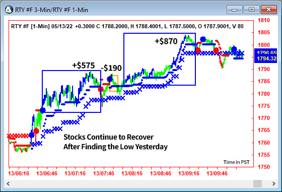 AbleTrend Trading Software RTY chart